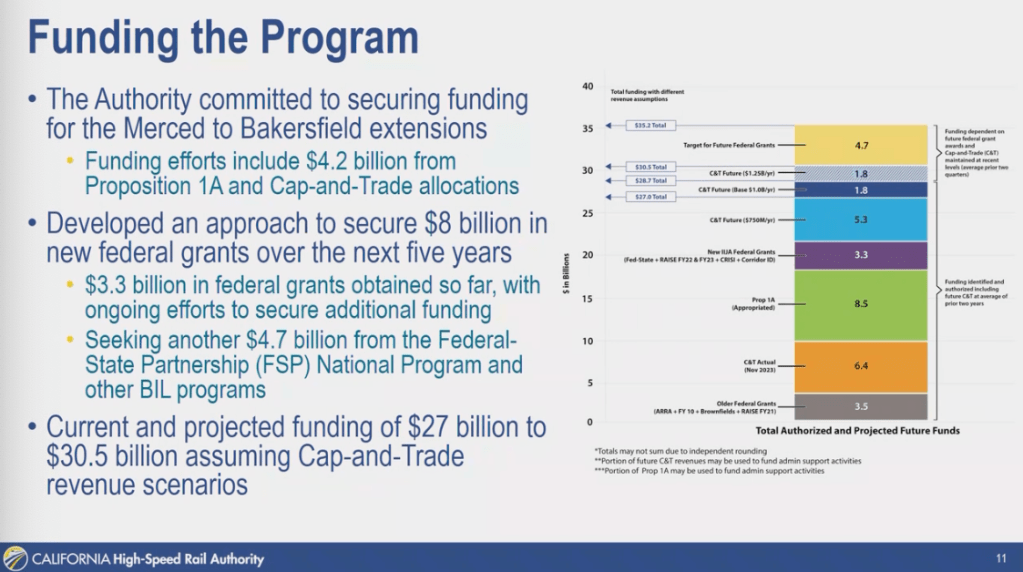 Can CA Go It Alone on High-Speed Rail?